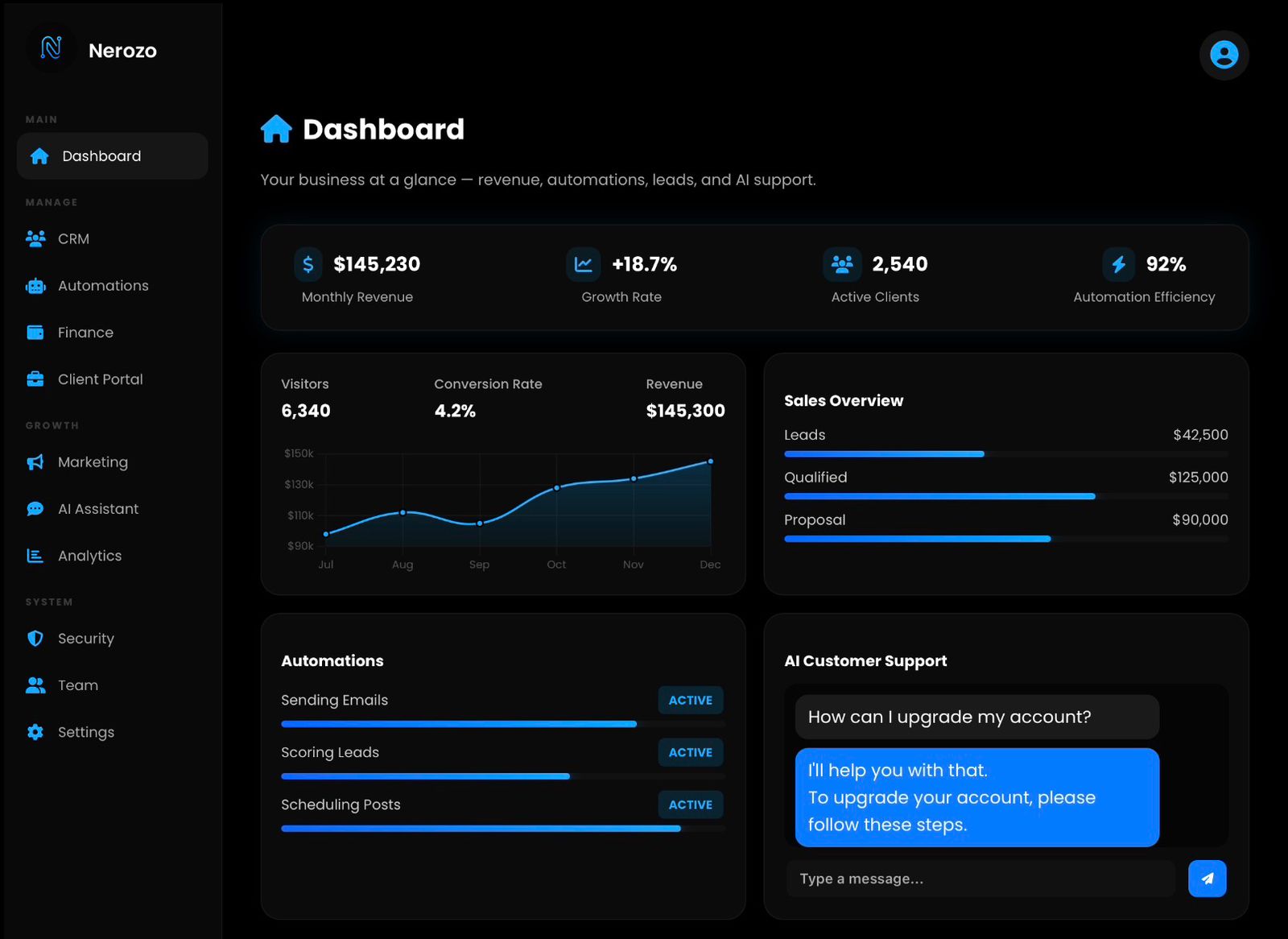 Nerozo dashboard